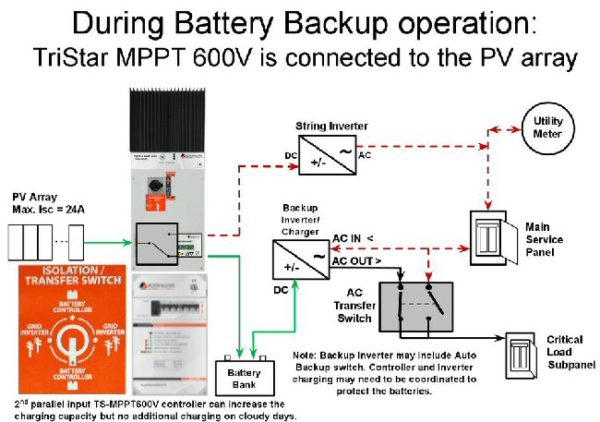 4kW Scalable Morningstar DC-Coupled Retrofit Battery Backup System With Small Battery Bank - Image 2